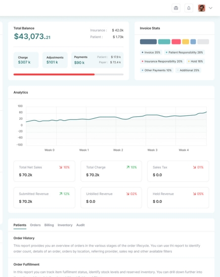 sof-analysis-graph layout